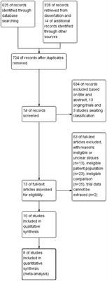 Lactobacillus rhamnosus GG for Cow's Milk Allergy in Children: A Systematic Review and Meta-Analysis